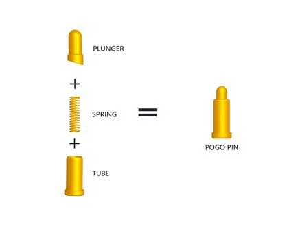 Spring-loaded Pogo Pin Contacts_ Spring-loaded Pogo Pin Contacts_
