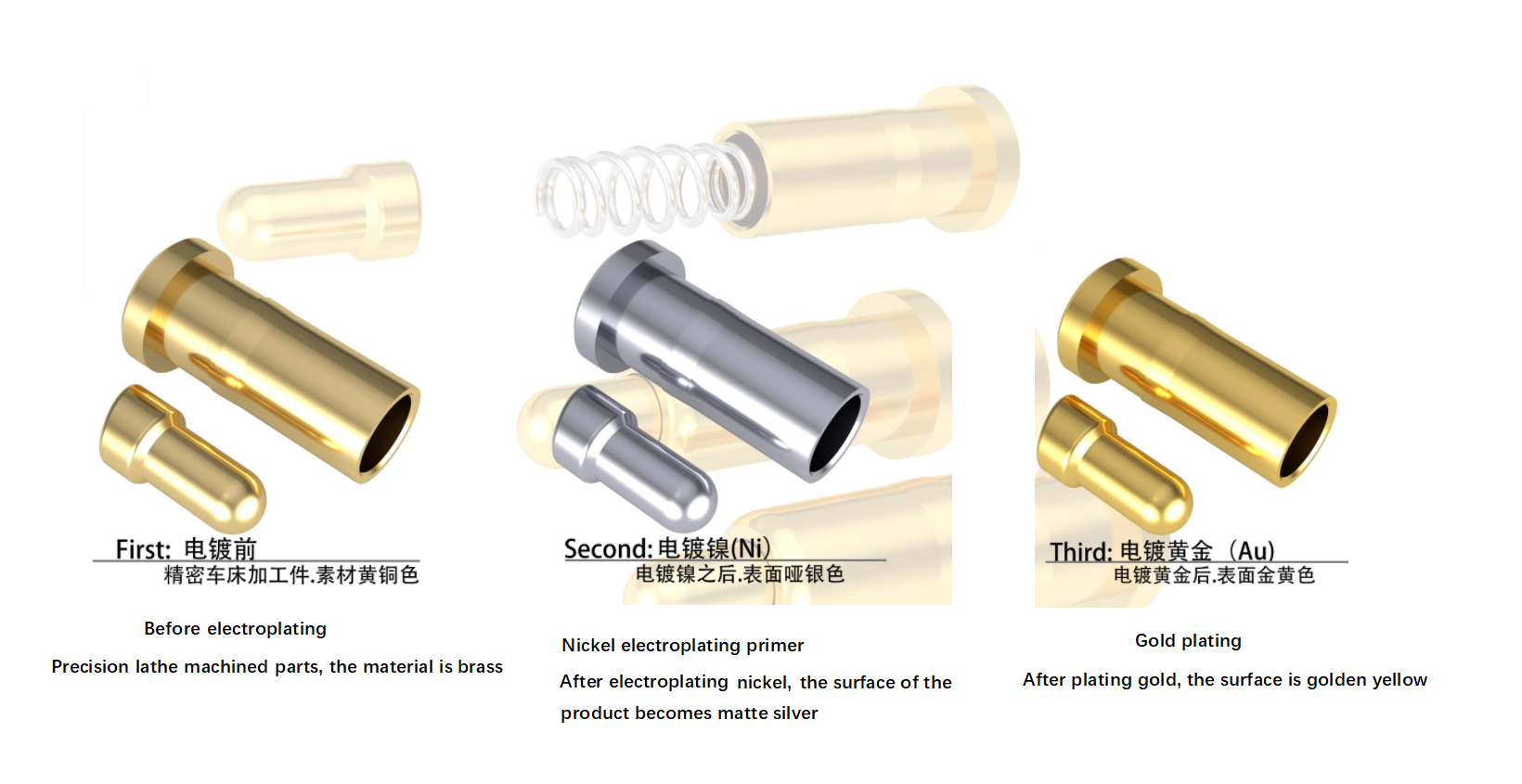 سب سے مہنگی electroplating عمل دھاتی درجہ بندی