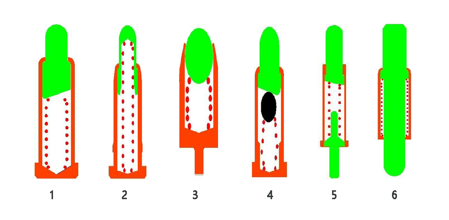 پوگو پن کے ڈیزائن کا اصول