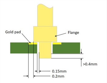 پوگو پنوں کو سولڈرنگ کرتے وقت کن باتوں پر توجہ دینی چاہیے؟
