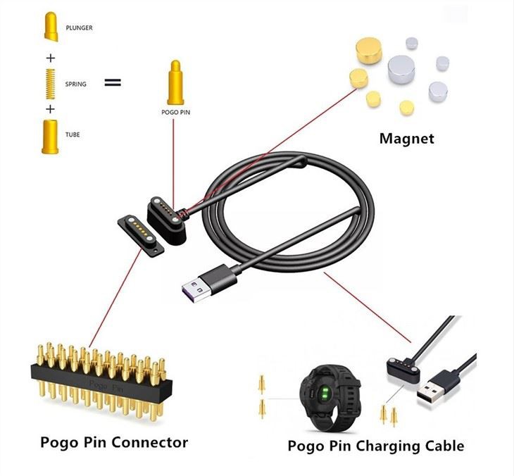 Magnetic Type- C Charger Pogo Pin Connector